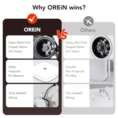 OREiN 2-in-1 Bathroom Exhaust Fan with Light, 110 CFM, ENERGY STAR | 1000LM, 5000K Daylight, Quiet 2.0 Sones, No Attic Access Required, ETL/HVI Certified, 7.36x7.68in Cutout, 4-to-3in Adapter - color: 5000K