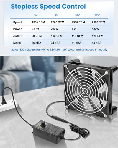 GDSTIME 140mm Computer Fan with AC Plug Variable Speed PC Fan w/Controller | 110V 120V 220V, High Speed, for Xbox, Biltong Box, Keezer, Grow Tent, Reptile Cage, DIY Cooling Ventilation Exhaust Projects - size: 1425 w/ Speed Controller
