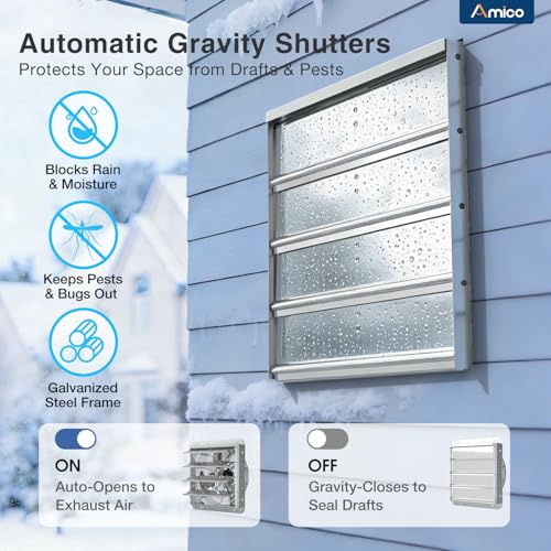 Amico 18 Inch Smart Exhaust Fan with Thermostat, 8-Speed Controller, 2688 CFM (Up to 3800 Sq.Ft), 60W EC Motor Wall Mount Shutter Fan for Barn/Garage/Greenhouse, Plug & Play Vent Fan, FCC - size: 18 Inch