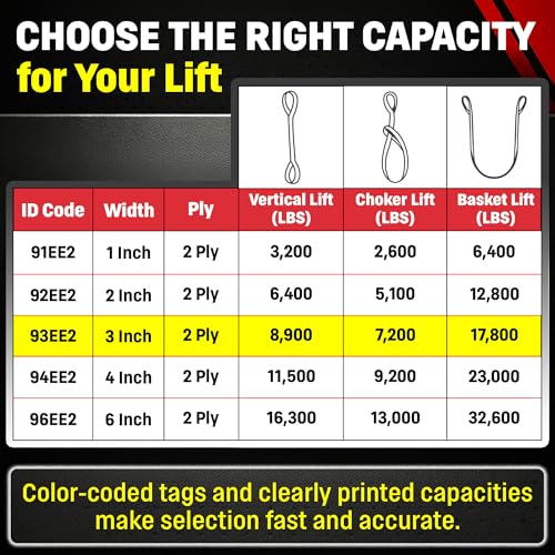 DD Sling (USA Made). 3" Widths by 6' to 20' Lengths in Listing, 2 Ply Twisted Eye, Nylon Lifting Slings, Eye & Eye, 8,900 lbs Vert, 7,200 lbs Choker, 17,800 lbs Basket Load Capacity (3" x 6') - size: 3 in x 6 ft