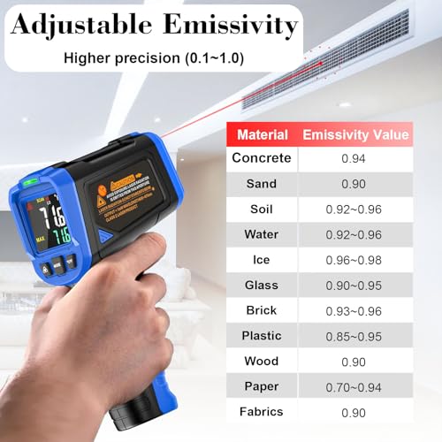 FKM Infrared Thermometer Gun -58°F~1112°F,Non Contact Laser Thermometer Gun | Adjustable Emissivity,Digital IR Temperature Gun for Kitchen Cooking,Griddle,Pizza Oven,HVAC,Engine,Industrial,Not for Human - color: Blue