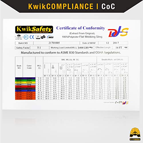 KwikSafety - Charlotte, NC - Mighty Sumo 1”x 12’ Poly Web Sling Lifting Strap Construction ASME OSHA / 3200lbs Vertical 2550lbs Choker 6400lbs Basket/Rigging Moving Towing Hoisting Gear - size: 1"x12' | 3200 lbs