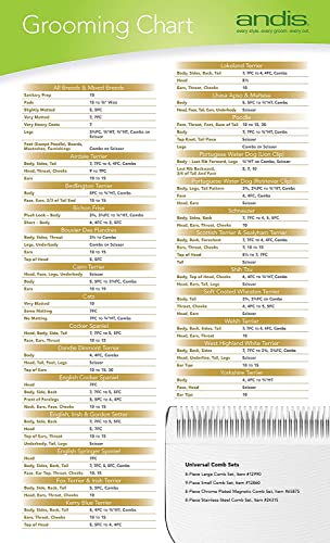 Andis 64133 UltraEdge Skip-Tooth Blade, 3-3/4in, 1/2in Cut, Chrome | Carbon & stainless steel resists rust/heat, fits AGC, BDC, BGC, BGR, DBLC, MBG & SMC dog clippers - style: 3 3/4 Skip Tooth Blade (Pack of 1)