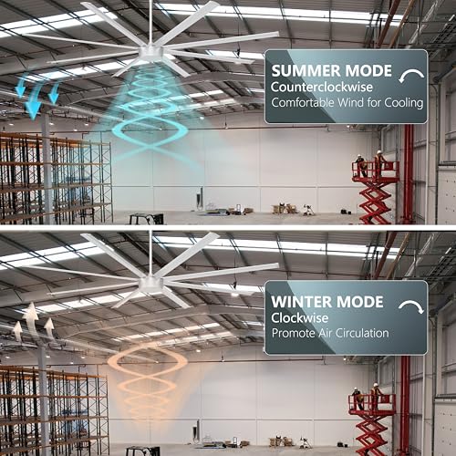 Ohniyou 96" Industrial Ceiling Fan No Light, High CFM Large Metal Fan | 8 Aluminum Blades, Remote/App Control, Quiet DC Motor for Shops, Warehouses and Gyms, Silver - color: Silver, style: No Light