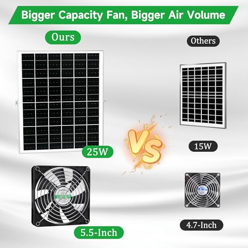 blessny Waterproofed 5.5" Solar 2 Fan Kit for Outside Intake or Exhaust air | 25W Solar Powered Fans for Chicken Coops, Greenhouses, Shed, Pet House Air Ventilation - size: 5.5" 2 Fan Kit