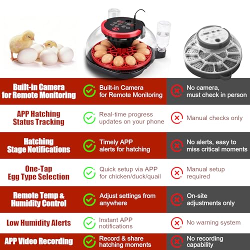12 Egg Incubators for Hatching Eggs, with 1080P Camera & Smart APP Control | Temperature & Humidity Control, Automatic Egg Turner, Egg Candler, WiFi Chicken Incubator for Chicken, Duck, Quail