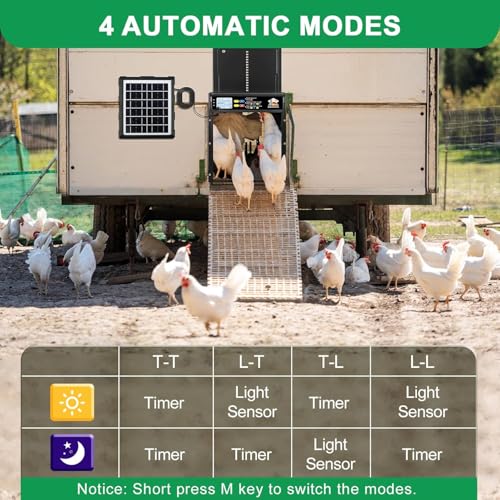 Automatic Chicken Coop Door Solar Powered with Timer, Light Sensor, Remote Control, LCD Display, Aluminum Alloy 4 Auto Modes Wide Size Chicken House Door, Anti-Pinch, Weatherproof, USB Backup, Black - color: Upgraded Black