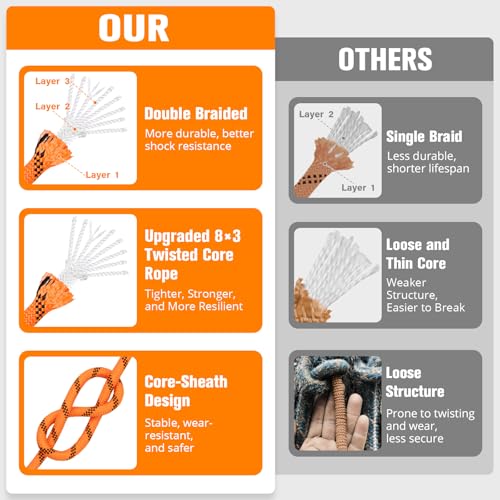 Double Braided Arborist Rigging Rope - 1/2 in X 220 ft 48 Strands Rappelling Outdoor Pulling Heavy Duty Polyester Bull Rope for Swing Tree Work Camping Rescue Hiking Logging - Orange - color: Orange, size: 1/2 inch X 220ft