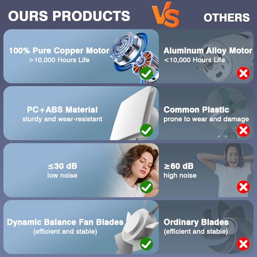 Bathroom Exhaust Fan,6 Inch Small Compact Window Exhaust Fan,Wall Mount Plug In Duct Free Ventless Vent Fan for Bath, Kitchen, Garage,56 CFM Airflow,Quiet 1.5 Sones,Anti-Backflow,Energy-Efficient - size: 6 Inch
