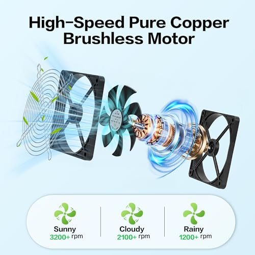 7.1" Large Airflow Solar Powered Greenhouse Fan, 25W Vent Exhaust Intake Solar Fan for Chicken Coop, Waterproof Outdoor Solar Fans, 16.5 ft Long Cord for Dog House, Shed, Cabin