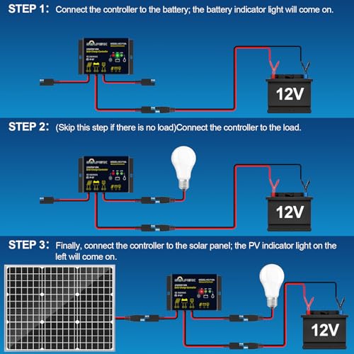 50W/12V Solar Panel Kit, Solar Battery Trickle Charger Maintainer + Waterproof Controller + Adjustable Mount Bracket for Automotive Motorcycle Boat Marine RV Camping Roof - size: 50W
