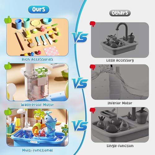 Upgraded Toddler Sand Water Table Toy with Electric Water Pump, Kids Sand Water with Faucet/Play Food Accessories/Fishing Toy, Kitchen Play Sink Toys for Girl Boy Age 3+ - color: Blue