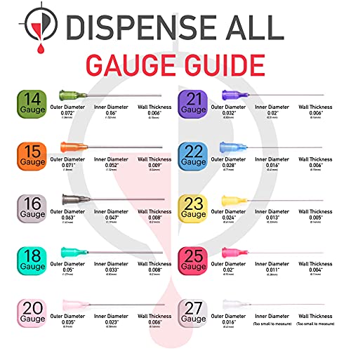 The 9 Pack - 10ml 3ml 1ml Syringes with 14G & 18G Blunt Tipped Dispensing Needles and Syringe Caps, Luer Lock | Repair Refill Mix Measure Transfer Ink Juice Oil Wood Glue Adhesive Epoxy