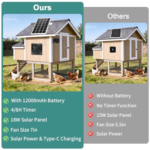 7.1“Solar Powered Fan for Chicken Coop with Pull String, Runs Day and Night | 12000mAh Battery , Timer 4/8H,USB-C & Solar Dual Power, Waterproof Exhaust Fan for Shed Greenhouse Doghouse