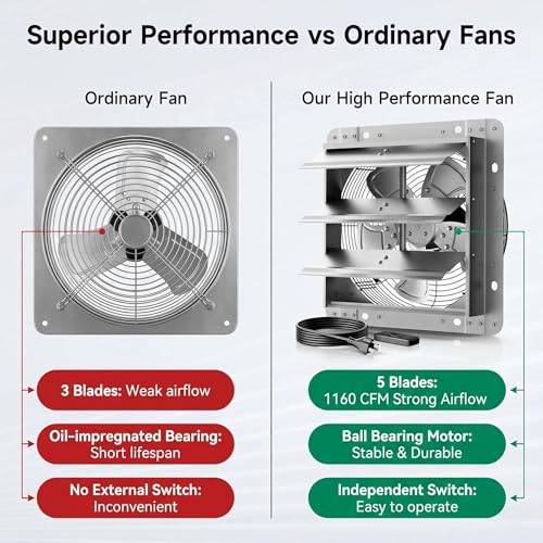 10" Shutter Exhaust Fan,1160CFM,5-Blade,Ball Bearing,Power Switch | 35W for workshops,barns,attics,garages and sheds.Foam sealing edge blocks drafts,rain and bugs.Rust-proof steel construction - size: 10in