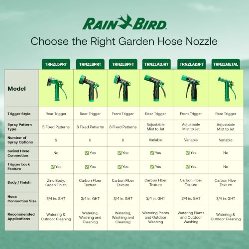 Rain Bird TRNZLMETAL Classic Rear Trigger Garden Hose Nozzle | Metal Pistol Grip Garden Hose Sprayer with Adjustable Multi-Pattern Spray, Threaded Front, 3/4 in. GHT Connection, Green - size: Adjustable Multi-Pattern