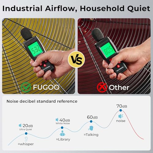 FUGOO 30" Eco BLDC Motor Powerful Airflow Quiet Industrial Wall Fan | 9800 CFM, 50%+ Energy Savings, Oscillating, Remote Control for Factory Garage Warehouse Barn Gym - size: 30 inch-Quiet-Energy Efficient
