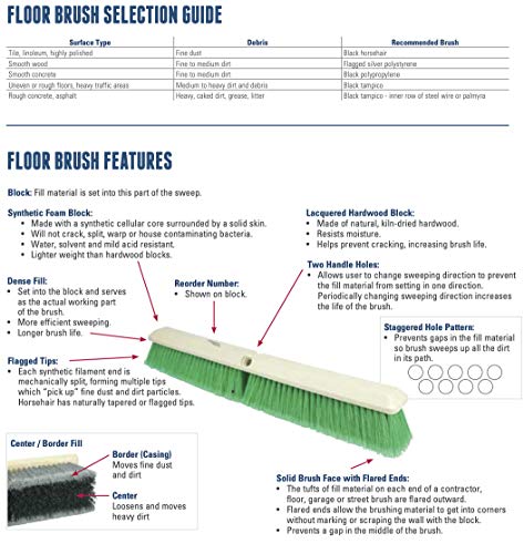 Weiler 44438 12" Block Size, 6 X 20 No. Of Rows, Wood Block, Polypropylene Fill, Deck Scrub Brush, Yellow - size: Polypropylene, style: Pack of 1