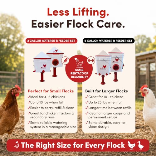 RentACoop Chick2Chicken 10lb Feeder & 2 Gallon Waterer Set - size: Set with Nipples and Auto-Refill Cups