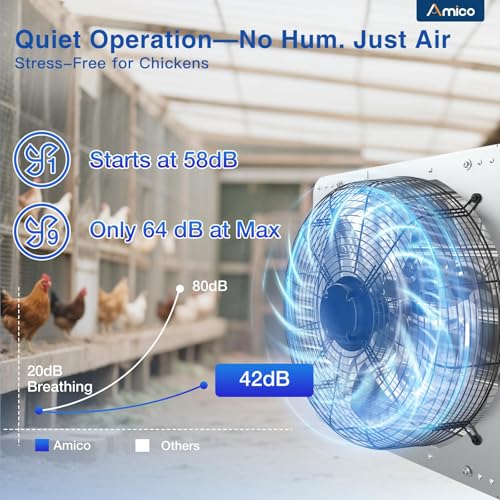 Amico 18" Shutter Exhaust Fan, Remote 9-Speed 56W EC Motor, 2300 CFM | Energy-Efficient Wall Mount Ventilation Fan, Workshop, Warehouse, Barn, Greenhouse, Plug&Play 8-Hr Timer, 3-Year Protection - size: 18 inch