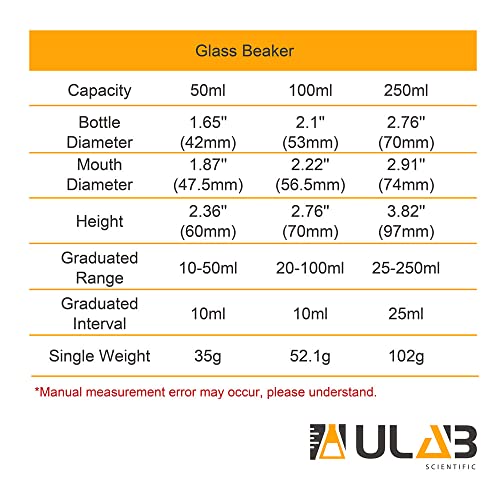 ULAB Scientific Glass Beaker Set, 3 Sizes 50ml 100ml 250ml, 3.3 Boro Griffin Low Form with Printed Graduation, UBG1001 - style: Low form 3 Sizes: 50ml 100ml 250ml