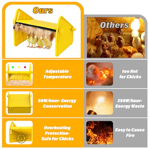 Chick Brooder Heater Plate for Baby Chicks, Ducklings & Poultry | 3-Level Adjustable Temperature Heating Plate, 8.67 x 10.63 Inches, Yellow Poultry Brooder Warmer - color: Yellow