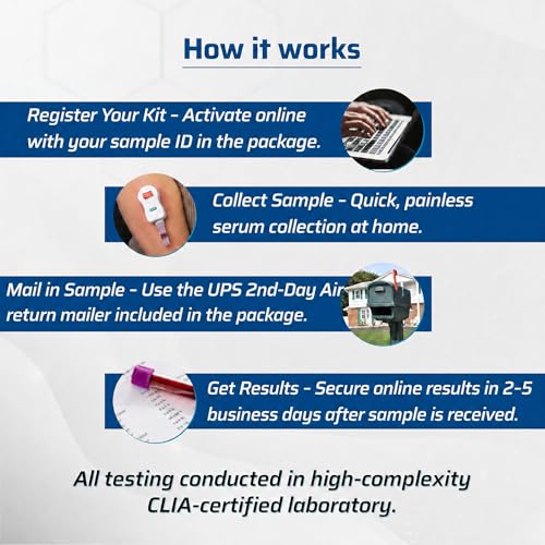 Comprehensive Food and Environmental Allergy Test for Adults & Kids- Clinical-Grade Accuracy, Cover 95% Food & Inhalant Allergic Reactions, Real Serum Sample, Painless Collection