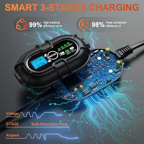 SUNER POWER 12V Solar Panel Kit 30W, High Efficiency 30 Watt Solar Panel + Ultra-Smart 10A MPPT Charge Controller, Solar Battery Trickle Charger Maintainer for Boat Car RV Motorcycle Marine Automotive