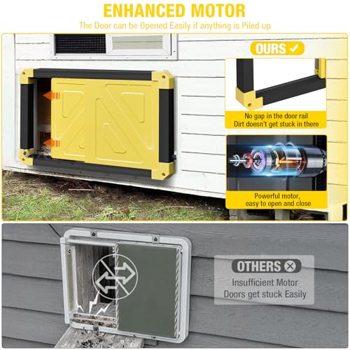Automatic Chicken Coop Door Powered with Heating, Anti-Pinch Design Solar Chicken Door Opener, Auto Chicken House Run Door with Three Power Supply Modes for Chickens and Ducks (Black) - color: Black
