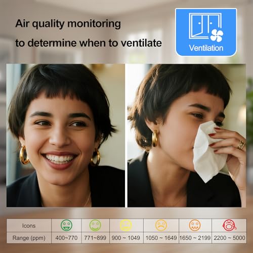 KETOTEK CO2 Monitor Indoor Air Quality Meter, Temperature, Humidity Display, Portable Carbon Dioxide Meter for Home, Car, Office or School