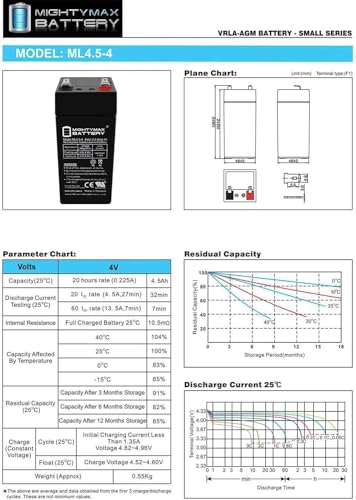 Mighty Max Battery 4 Volt 4.5 Ah SLA Battery for Zareba 2 Mile Fence Solar Charger