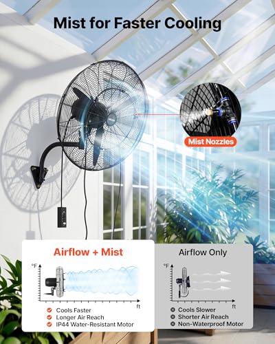 VEVOR Wall Mount Fan, 24 in Wall Mounted Hanging Fan with Oscillating & Mist, IP44-rated, 3-Speed, Powerful Air Reach, Mechanical Control, Long Airflow for Industry, Commercial, Garage, Workshop