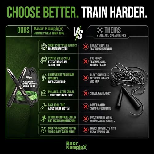 Bear KompleX Speed Jump Rope - Adjustable Tangle-Free Skipping Rope, Lightweight Handles, Smooth 360° Swivel Bearings, 2 Steel Cables, Free Carrying Case - color: Black/Green