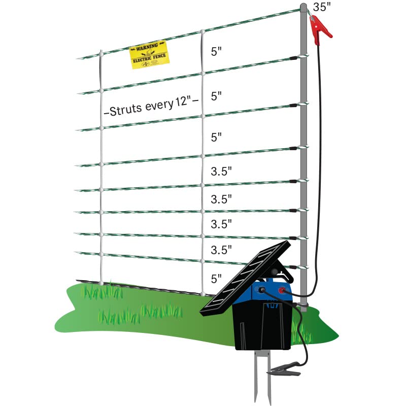 Premier 1 ElectroNet® PrimaPosts™ Fence – Sheep & Goats – 35"H x 164'L | Blue/white. Rigid PrimaPosts™ for extra strength. For sheep & goats. Keeps out coyotes & dogs. Energizer sold separately.