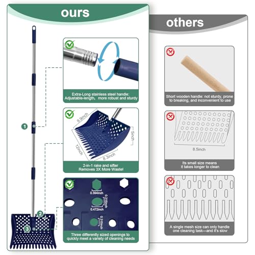 12" 2-in-1 Chicken Poop Scooper & Rake, 3-Shape Sifting Holes Chicken Coop Rake, Stainless Steel Handle (20–61") - Litter Scooper & Sand Sifting Shovel (U.S. Patent No. D1124534) - Blue