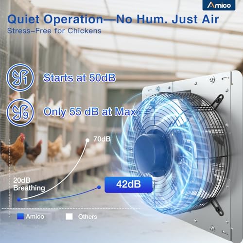 Amico 12" Shutter Exhaust Fan, Remote 9-Speed 25W DC Motor, 1200 CFM | Energy-Efficient Wall Mount Ventilation Fan, Garage, Greenhouse, Attic, Chicken Coop, Plug&Play 8-Hr Timer, 3-Year Protection - size: 12 inch