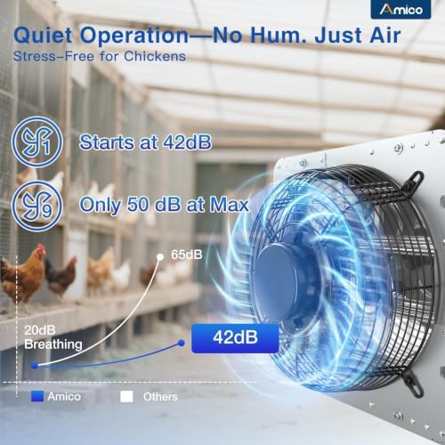 Amico 10" Shutter Exhaust Fan, Remote 9-Speed 13W DC Motor, 1000 CFM | Energy-Efficient Wall Mount Ventilation Fan, Garage, Greenhouse, Attic, Chicken Coop, Plug&Play 8-Hr Timer, 3-Year Protection - size: 10 inch