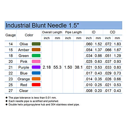 14 Gauge 1.5in Blunt Tip Dispensing Syringe Needle, Olive 20 PCS | Industrial Precision Applicators , Luer Lock, Suitable Glue, Ink, Grease, etc, Compatible with Various Syringes, Fluid Tools - size: 14Ga x 1.5＂