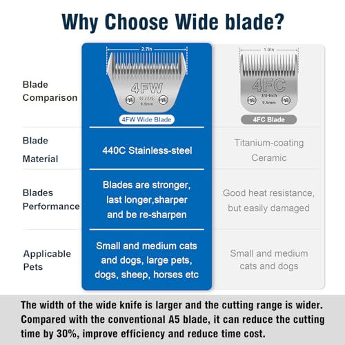 4FW Wide Pet Dog Grooming Detachable Blades, 3/8" (9.5mm) | Compatible with Andis, Oster A5, Wahl KM10 Clippers, For Larger Animals - color: Silver, size: 4FW-9.5mm