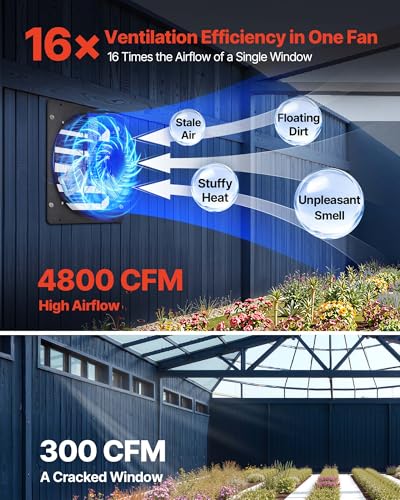 VEVOR 24 inch Exhaust Fan, Wall Mounted Attic Fan with Variable Speed, Temperature & Humidity Controller, 4800 CFM, Automatic Shutter - size: 24 Inch