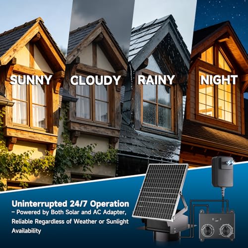 Hon&Guan 25W Solar Attic Fan, 24/7 Smart Cooling for Up to 1300 Sq Ft