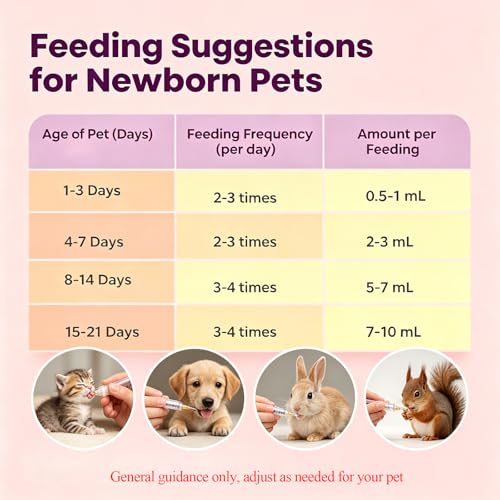 Pet Nursing Kit - Kitten Bottle Feeding Set with Mini Soft Nipples & Syringes for Newborn Puppies, Squirrels & Small Animals