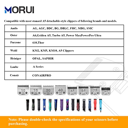 15 Cut Length 3/64"(1.2mm) Detachable Pet Dog Clipper Blades UltraEdge Series Clipper Blades for Dog Grooming Compatible with Most Andis,Oster A5 Wahl KM Series Clippers - size: 15# 1.2mm