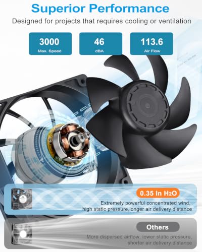 G‌DSTIME 120mm x 38mm Computer Fan with Speed Control, 115V 120V AC-Powered | Dual Ball Bearing, 3000 RPM High Speed, Axial 12V PC Fan with Variable Speed Controller for DIY Cooling Ventilation Projects - size: 1238 w/ Speed Controller