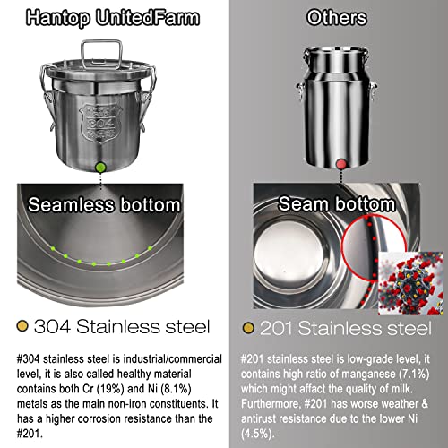 12L Goat Milking Machine, Plug-in Pulsation Pump Milker (Classic) | Hantop UnitedFarm, Speed Adjustable Pump, Auto Stop Check Valve, SUS304 Stainless Steel Bucket, Food-grade material - color: for Goat, size: 12L