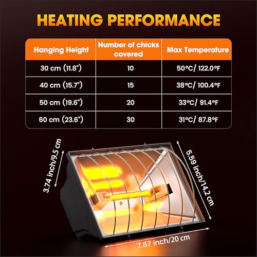 Heat Lamp for Chickens, Halogen Chicken Heat Lamp for Young Poultry, Safe Infrared Chicken Coop & Brooder Heater, Infinite Temperature Control, 50-250W, Even Heating, Adjustable Height, Gray