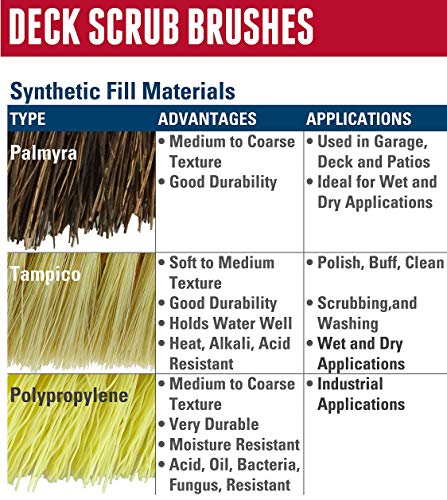 Weiler 44438 12" Block Size, 6 X 20 No. Of Rows, Wood Block, Polypropylene Fill, Deck Scrub Brush, Yellow - size: Polypropylene, style: Pack of 1