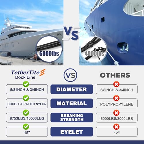 TetherTite Boat Dock Lines 5/8 Inch 20/25/30 Ft,Double Braided Nylon Boat Dock Lines with Loop, Mooring Line Marine Rope (3/4" x35') - size: 3/4"x35'