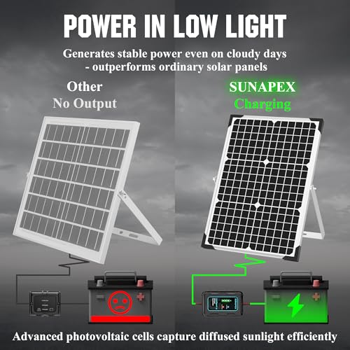 30W Solar Battery Charger 12V Solar Panel Kit with Smart Controller | IP67 Waterproof, Aluminum Solar Trickle Charger Maintainer,Adjustable Mount Bracket for RV,Boat,Car,Motorcycle