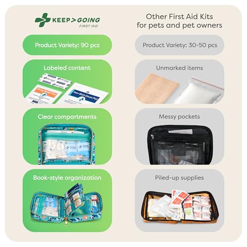 KeepGoing Pet First Aid Kit for Dogs & Cats, 99 Pc. Travel Emergency Kit | Dog & Cat Travel Accessories for Car, Camping & Hiking, Pet Essentials & Supplies